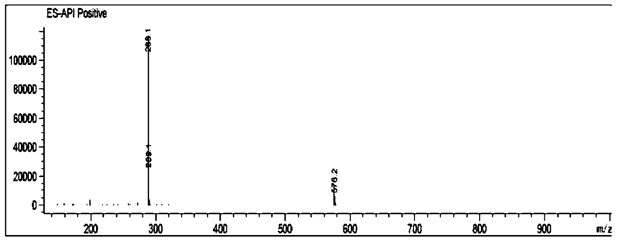 Preparation method of dextromethorphan hydrobromide N-oxide impurity