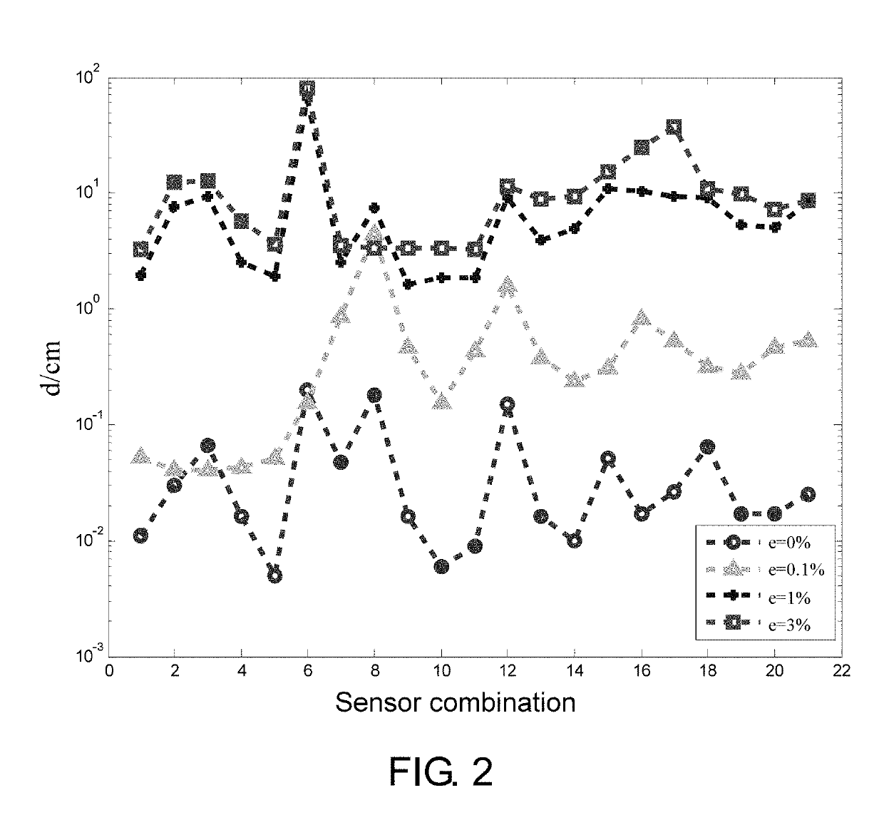 Nonlinear model transformation solving and optimization method for partial discharge positioning based on multi-ultrasonic sensor