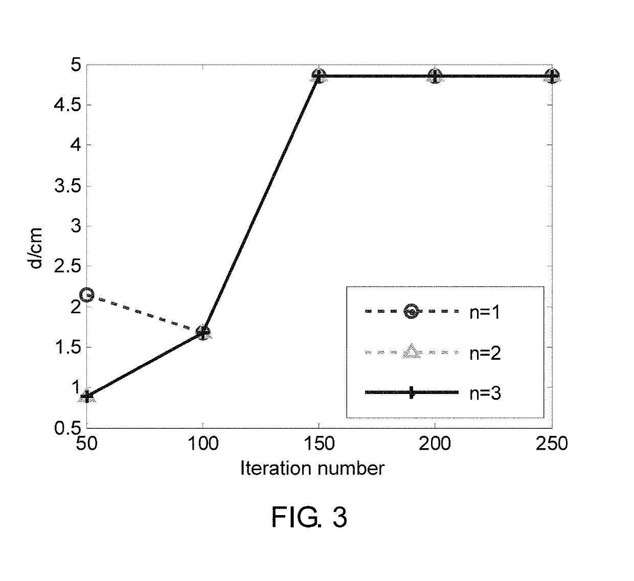 Nonlinear model transformation solving and optimization method for partial discharge positioning based on multi-ultrasonic sensor