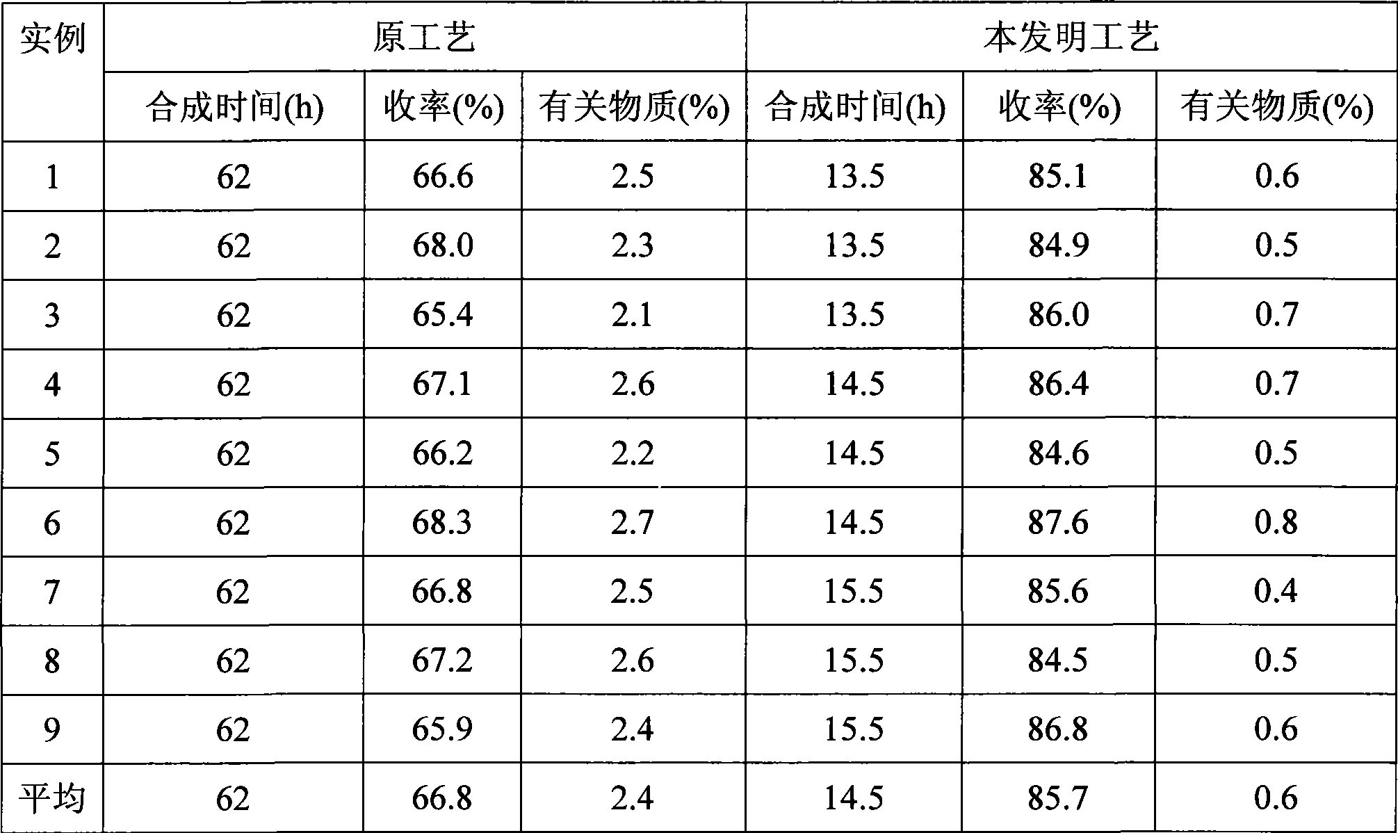 Preparation of aceglutamide