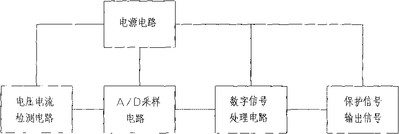 Method and device for rapidly detecting short-circuit fault of power system