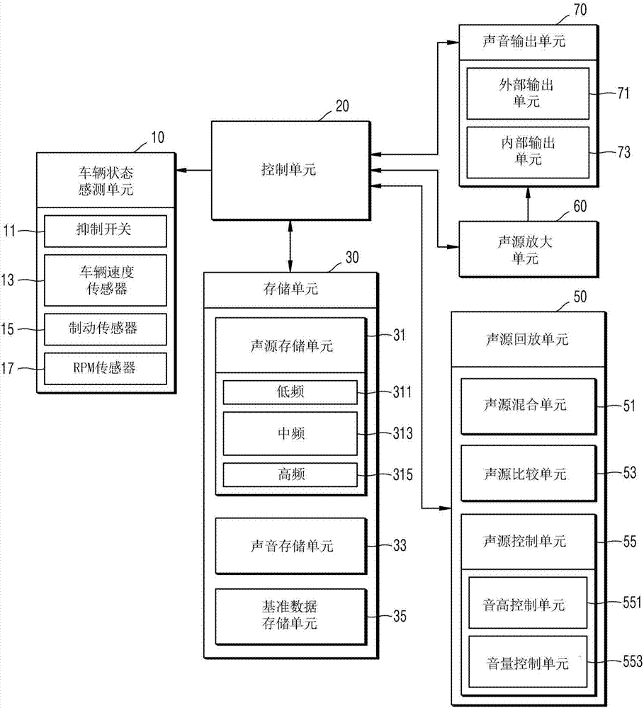 Vehicle sound generator apparatus and method for controlling the same