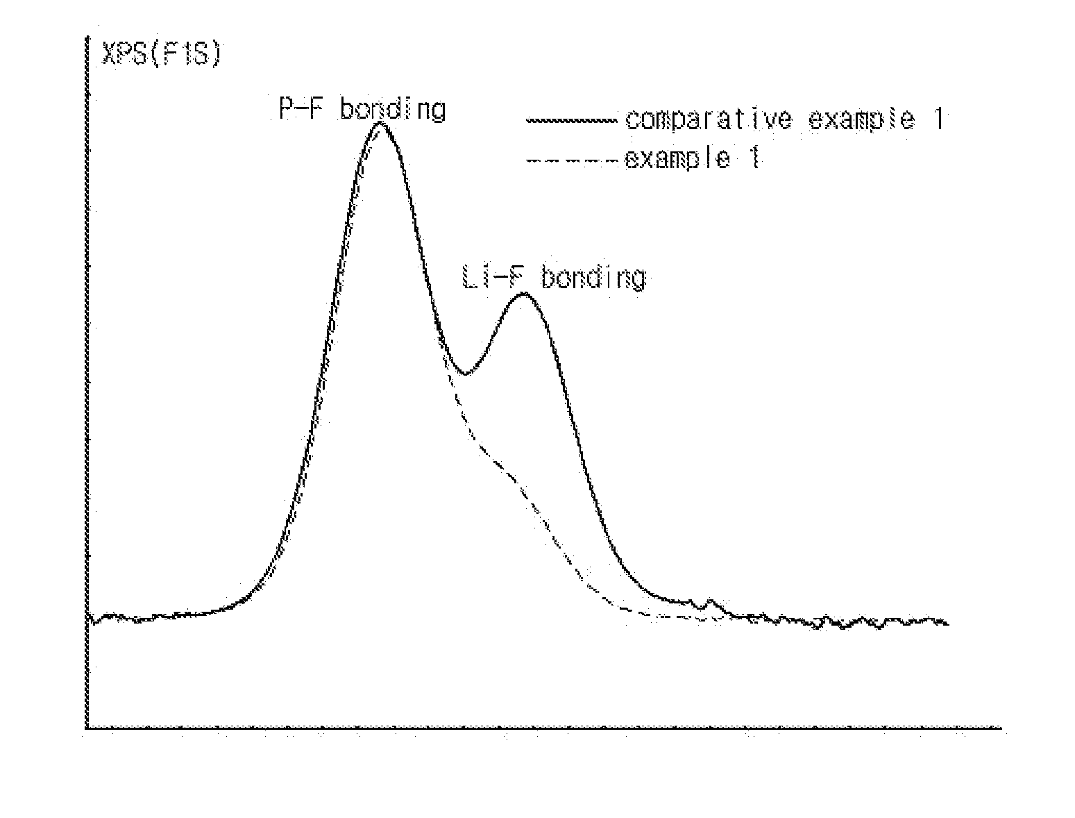 Non-aqueous electrolyte solution for lithium secondary battery and lithium secondary battery including the same