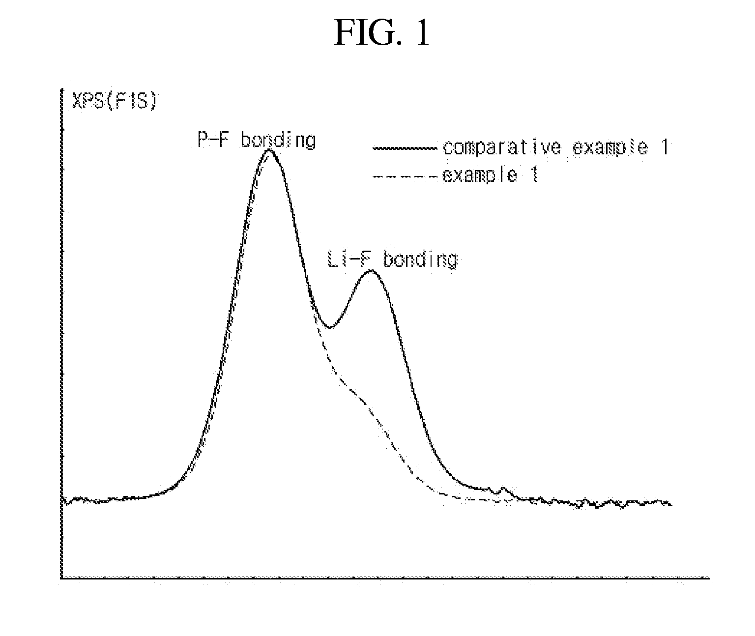 Non-aqueous electrolyte solution for lithium secondary battery and lithium secondary battery including the same