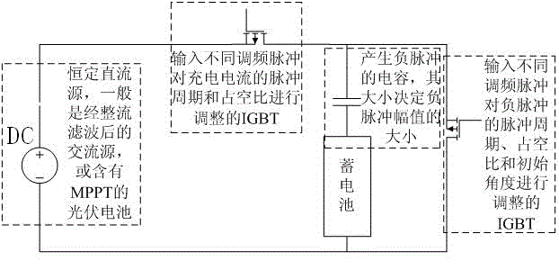 Constant-amplitude impulse current charging method combining positive and negative pulses