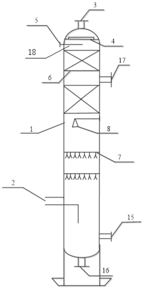 A kind of exhaust gas purification device and process of coal pulping system