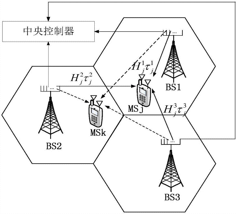 Multi-base station cooperative communication system asynchronous interference rejection method