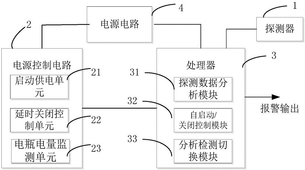 Vehicle gas alarm, alarm method and vehicle using same