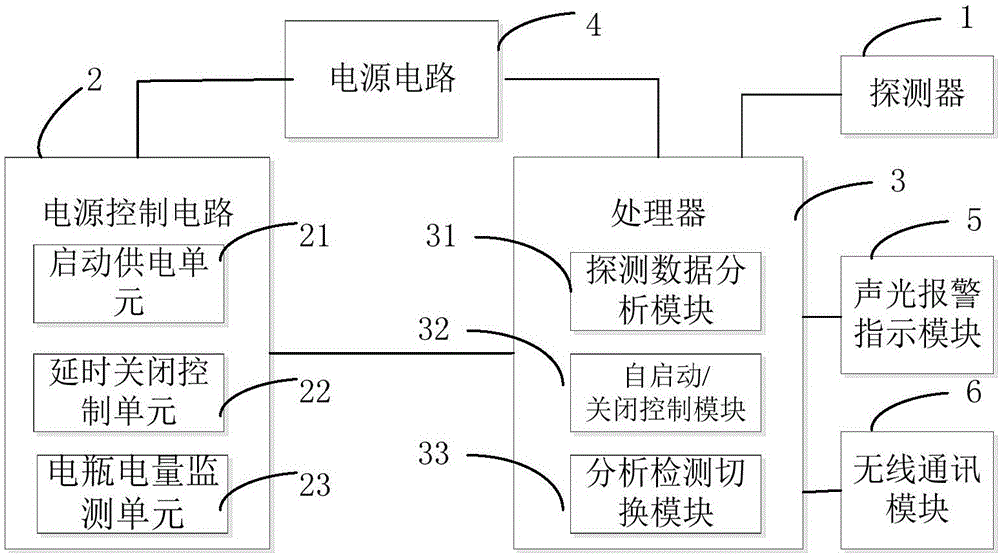 Vehicle gas alarm, alarm method and vehicle using same