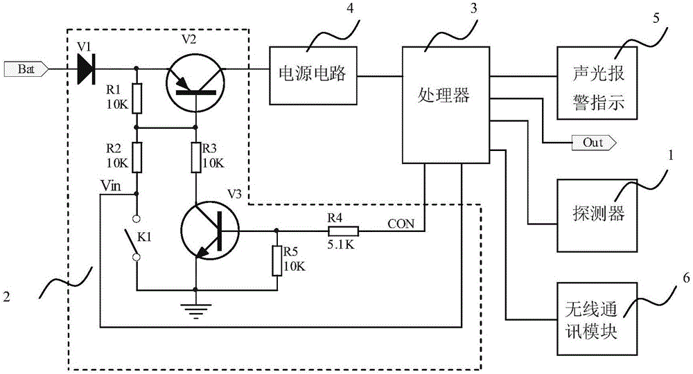 Vehicle gas alarm, alarm method and vehicle using same