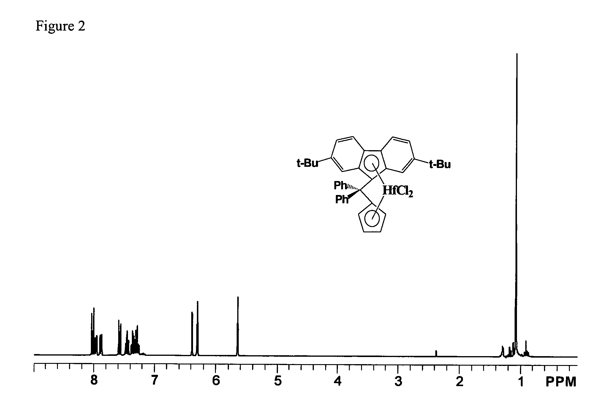 Process for one-pot synthesis of 1,1-diphenyl-1-(3-substituted-cyclopentadienyl)-1-(2,7-di-t-butyl-fluoren-9-yl)methane type ligands