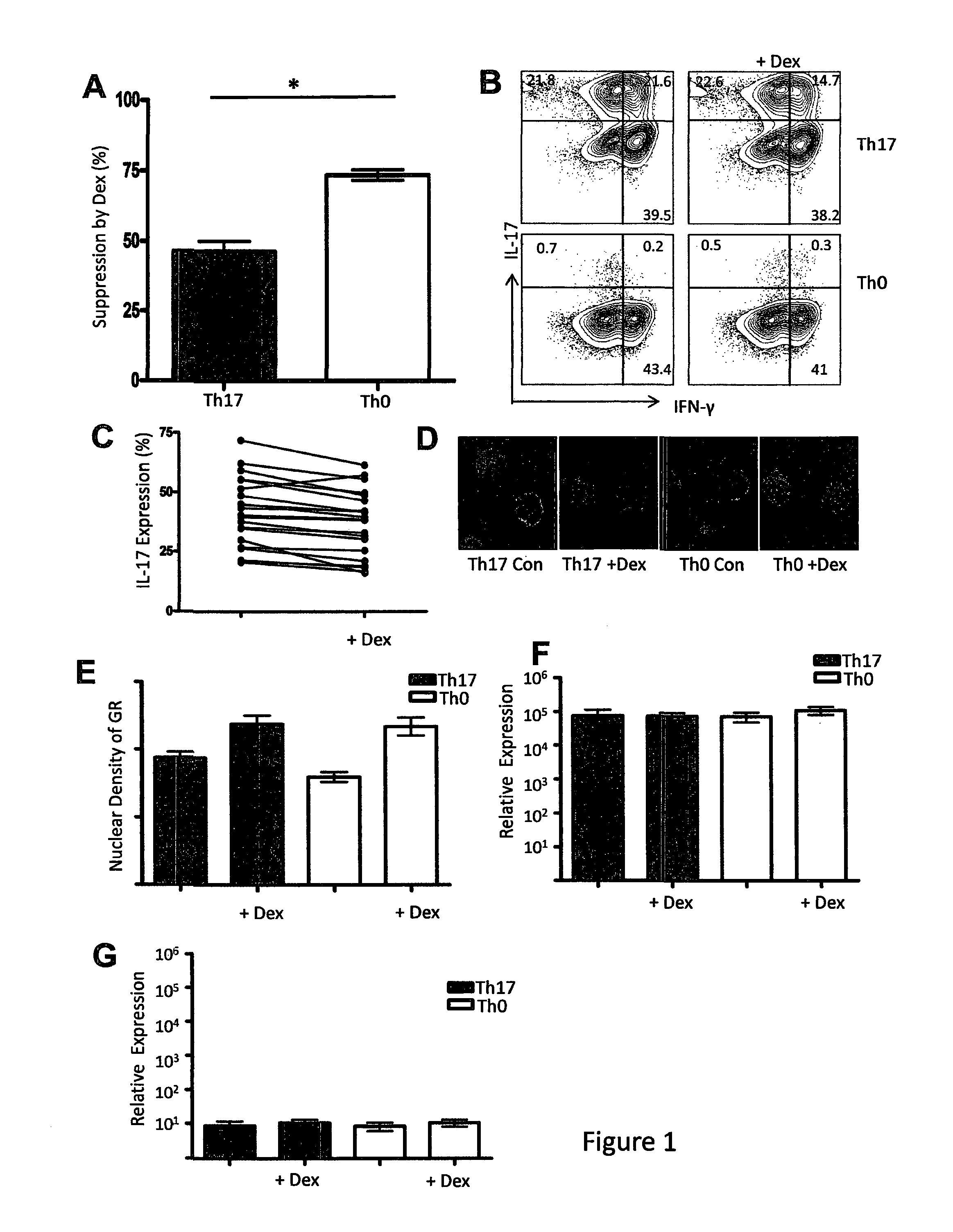 Conjugates for treating inflammatory disease and identification of patients likely to benefit from such treatment