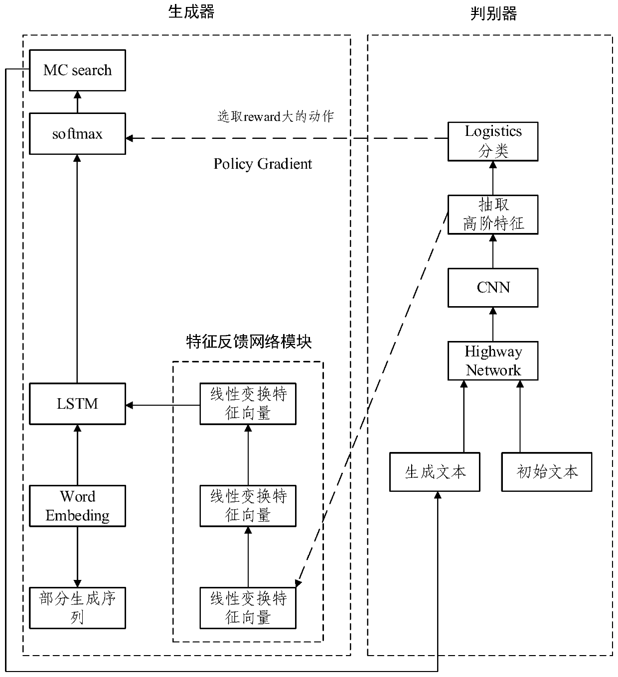 Text sequence generation method and system