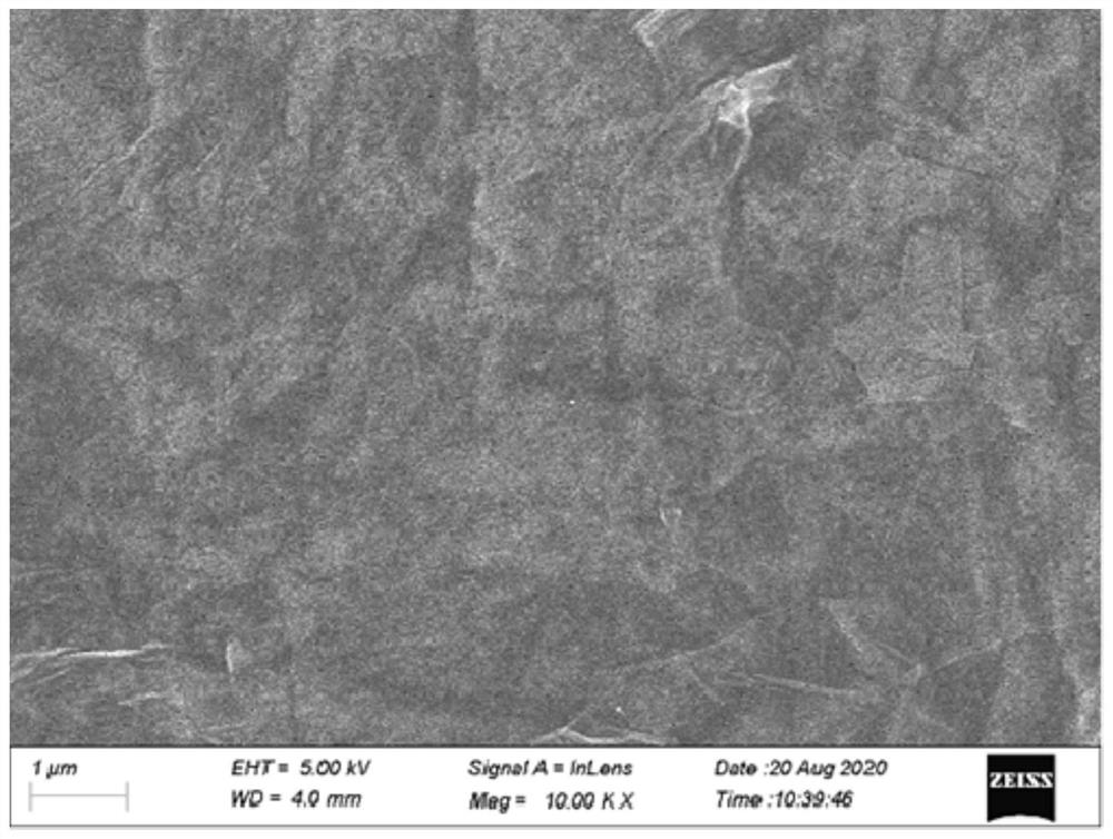 Sandwich structure heat dissipation film based on graphene, semiconductor device and preparation method thereof