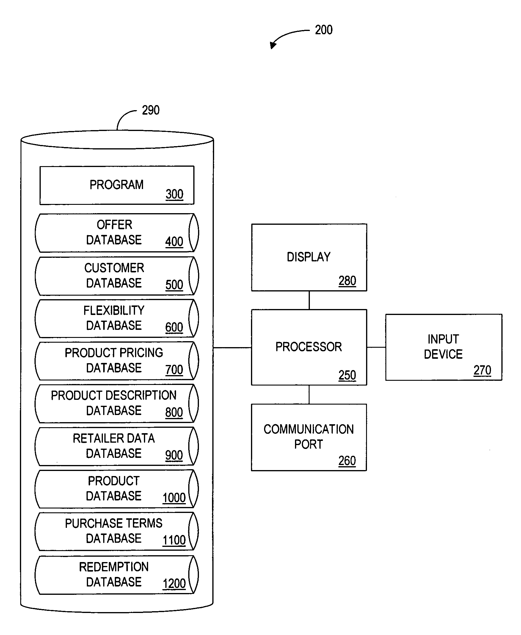 Retail system for selling products based on a flexible product description