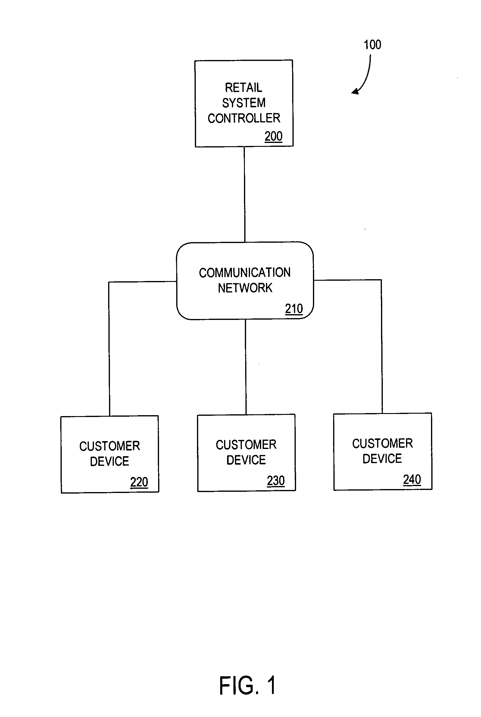 Retail system for selling products based on a flexible product description