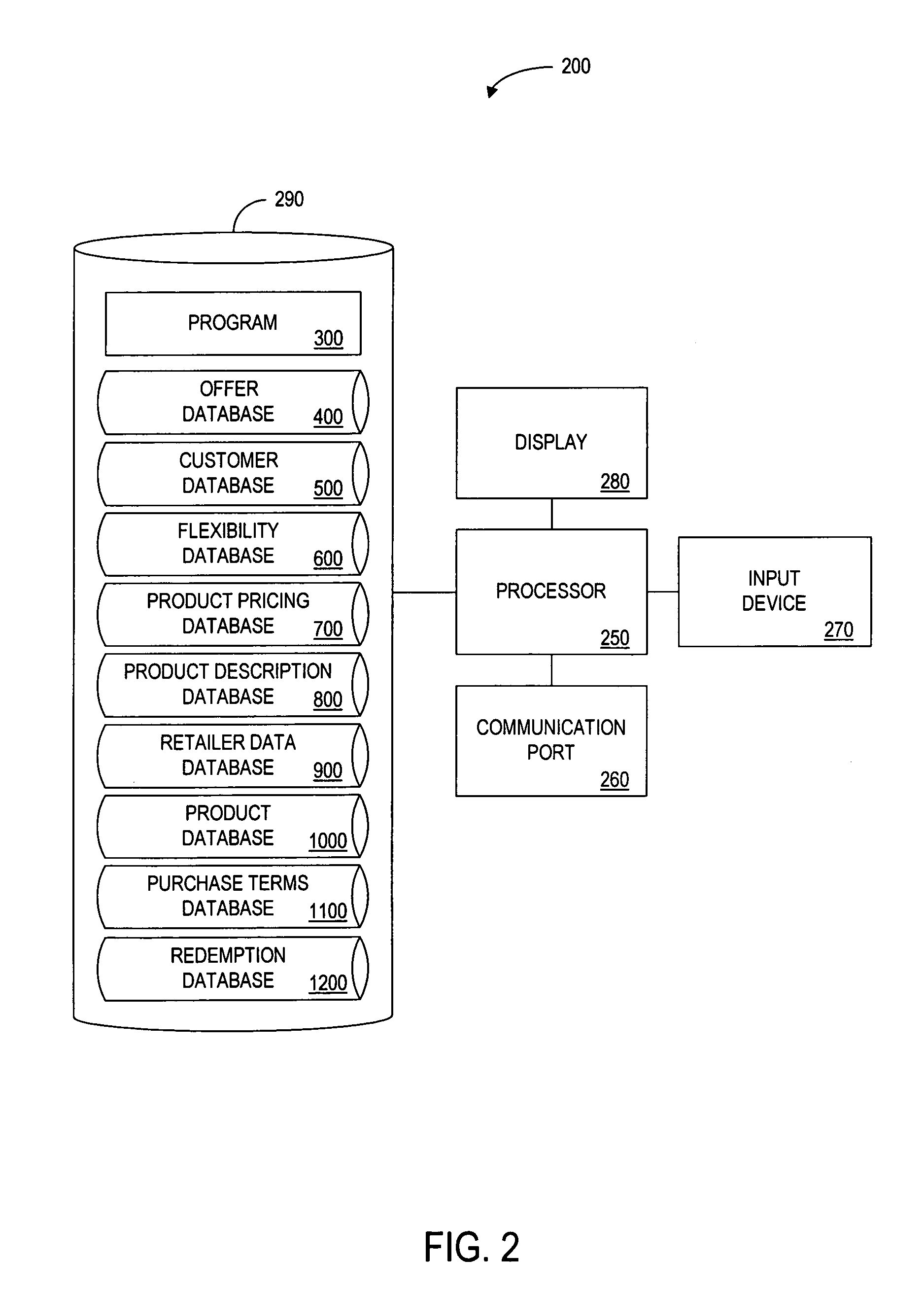 Retail system for selling products based on a flexible product description