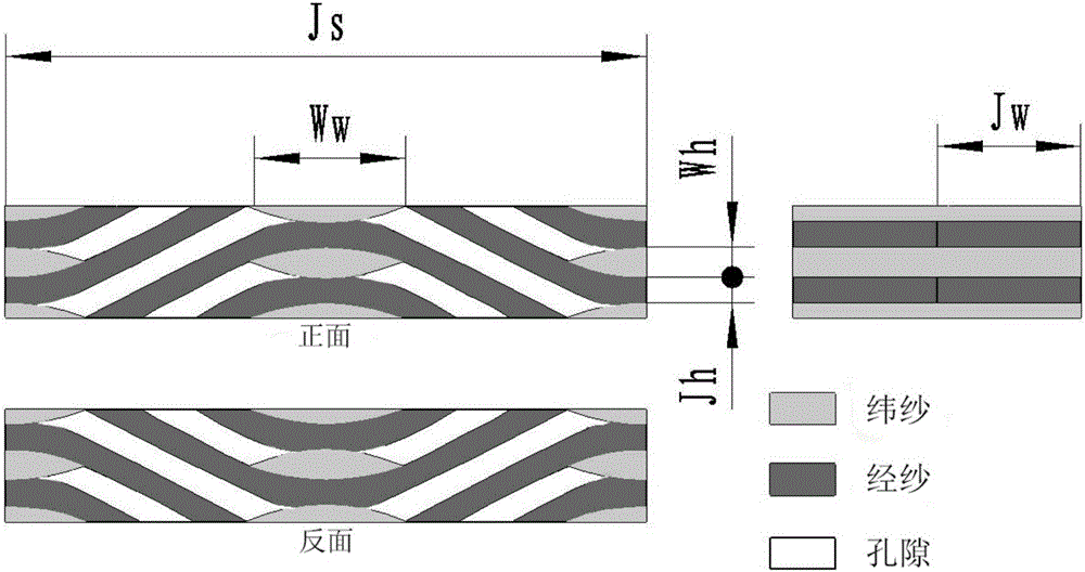 Complex braided structure ceramic matrix composite fatigue retardation behavior prediction method