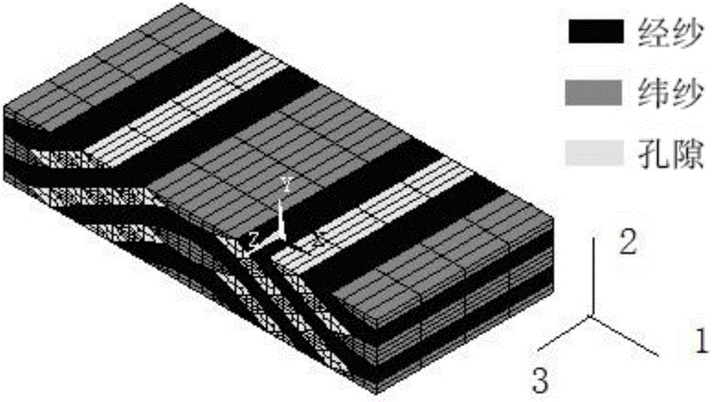 Complex braided structure ceramic matrix composite fatigue retardation behavior prediction method