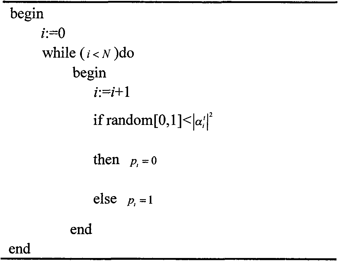 Image division method based on watershed-quantum evolution clustering algorithm