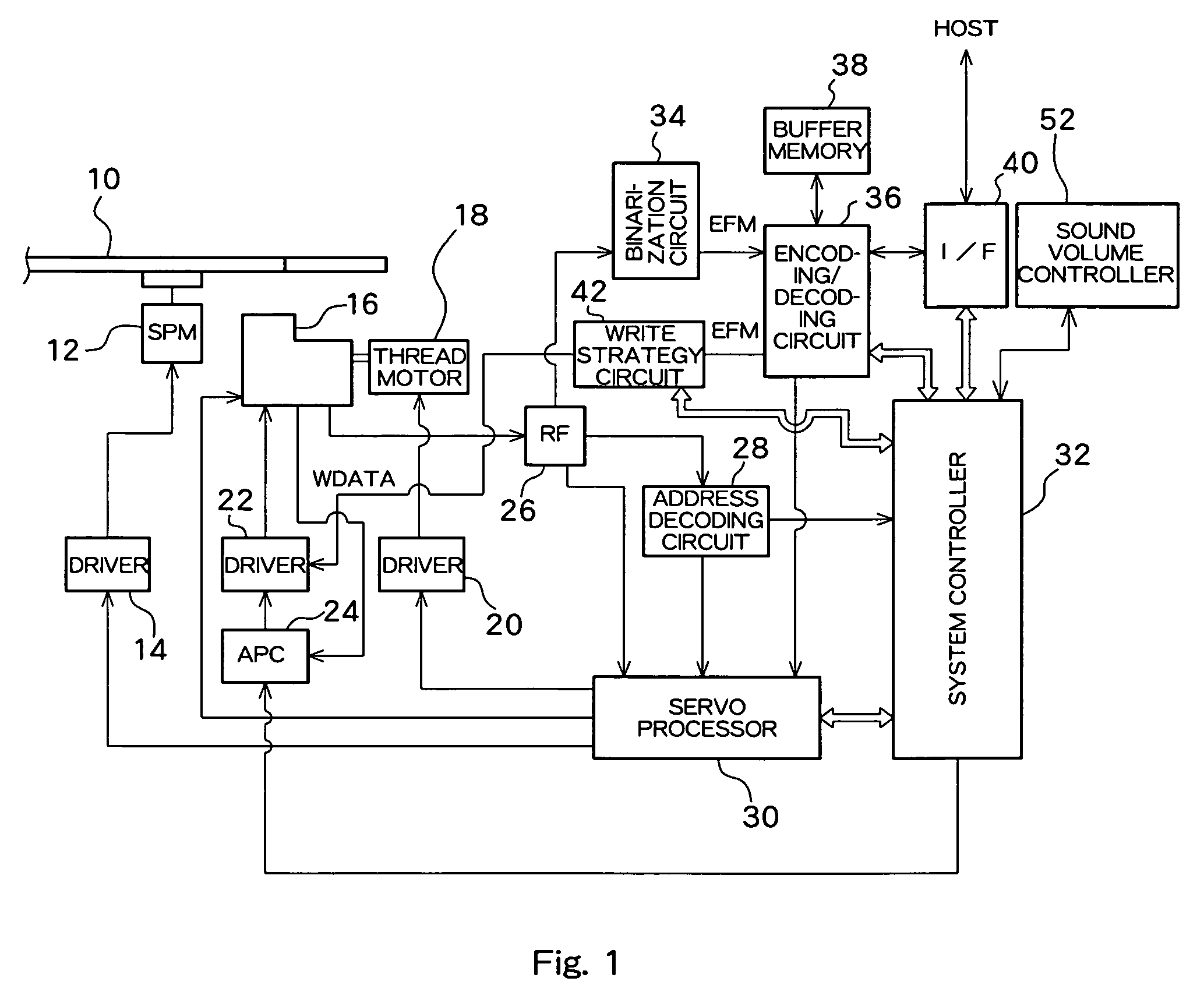 Optical disk apparatus having variable reproduction speed function