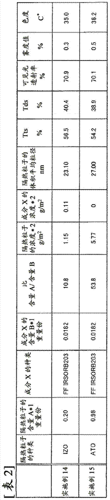 Intermediate film for laminated glass, and laminated glass