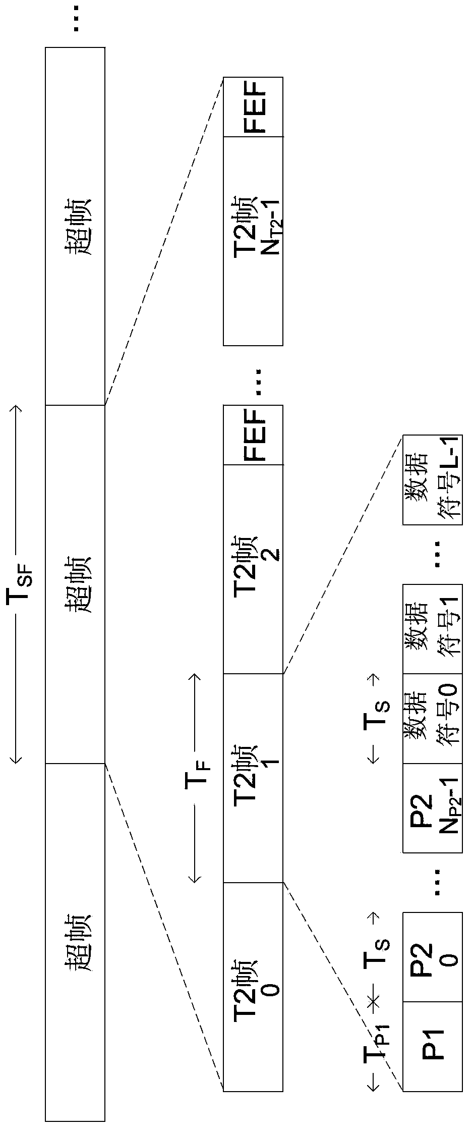 Frequency compensation method and device capable of resisting against large frequency offset