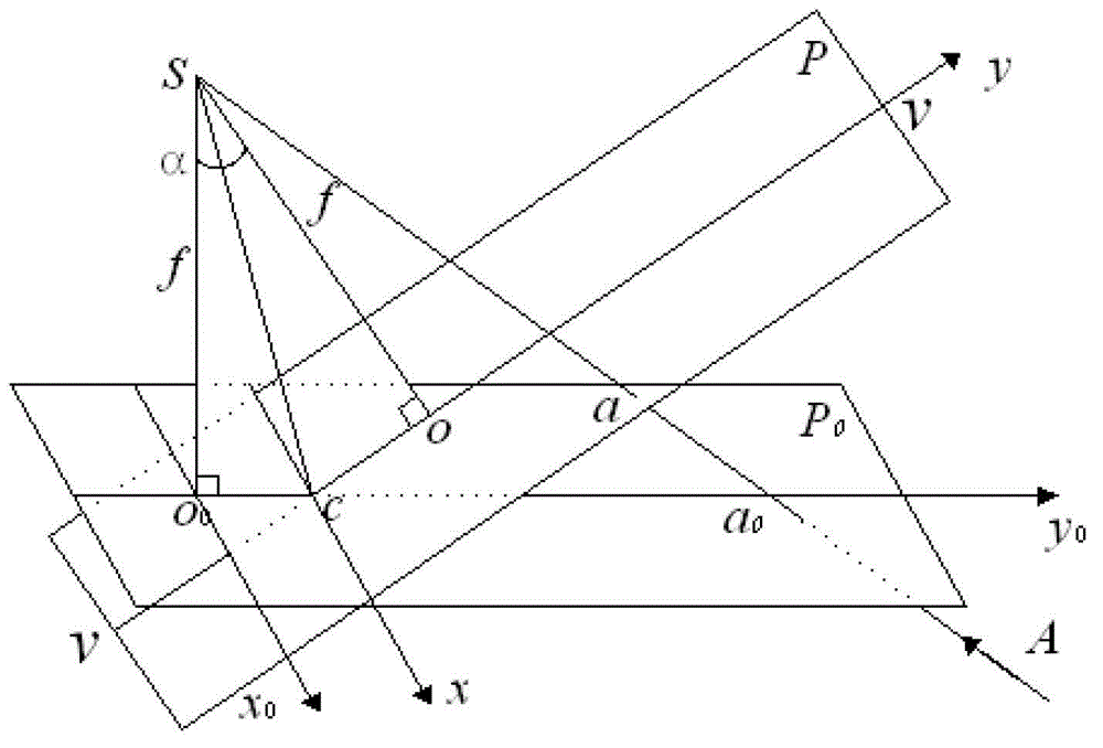 Method for adjusting tilt angles of auxiliary cameras of aerial camera