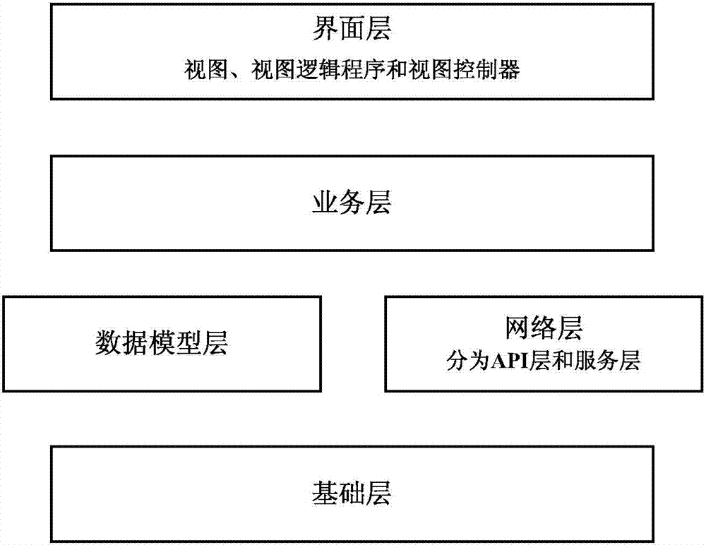 Software development method and system