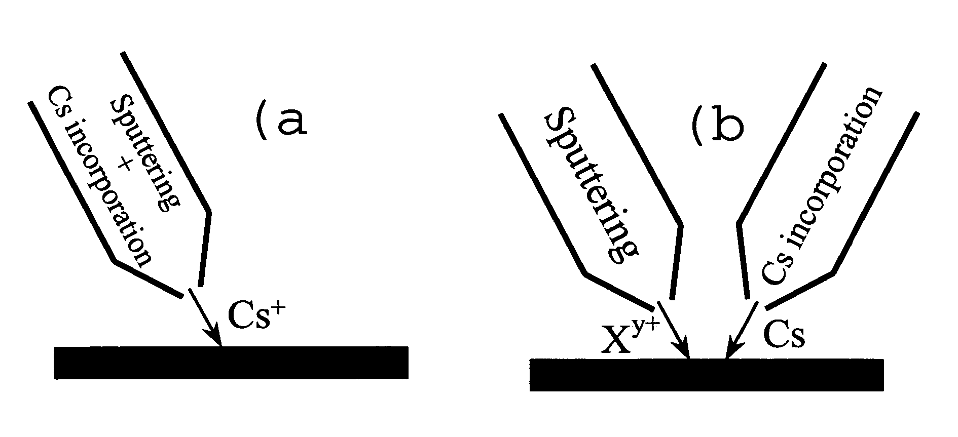 Method and apparatus for in situ depositing of neutral cs under ultra-high vacuum to analytical ends