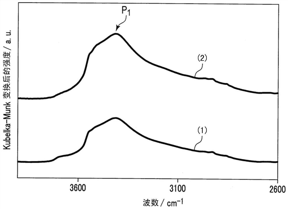 Active material, non-aqueous electrolyte battery, battery pack and vehicle