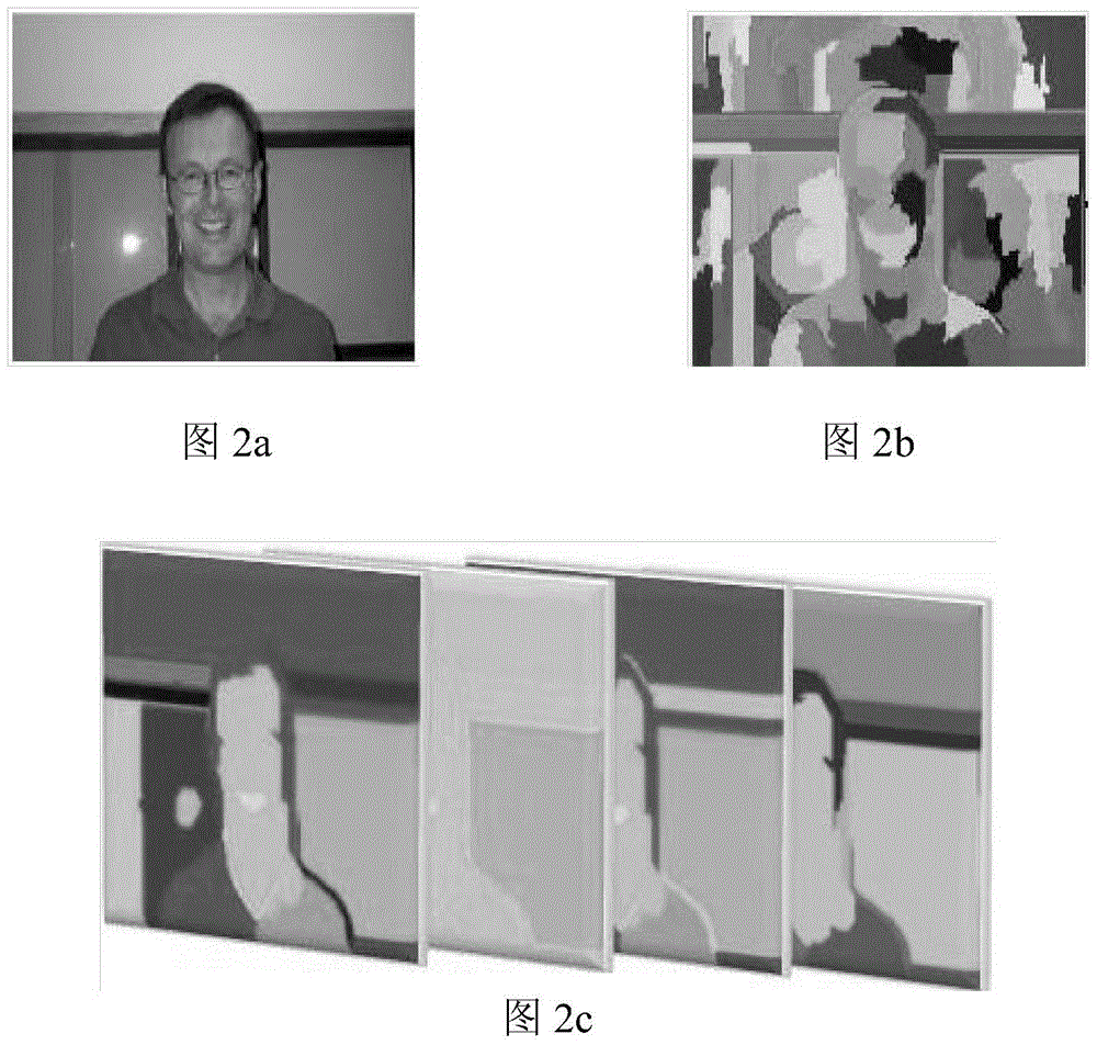 Sliding Window Search Method Based on Hierarchical Segmentation