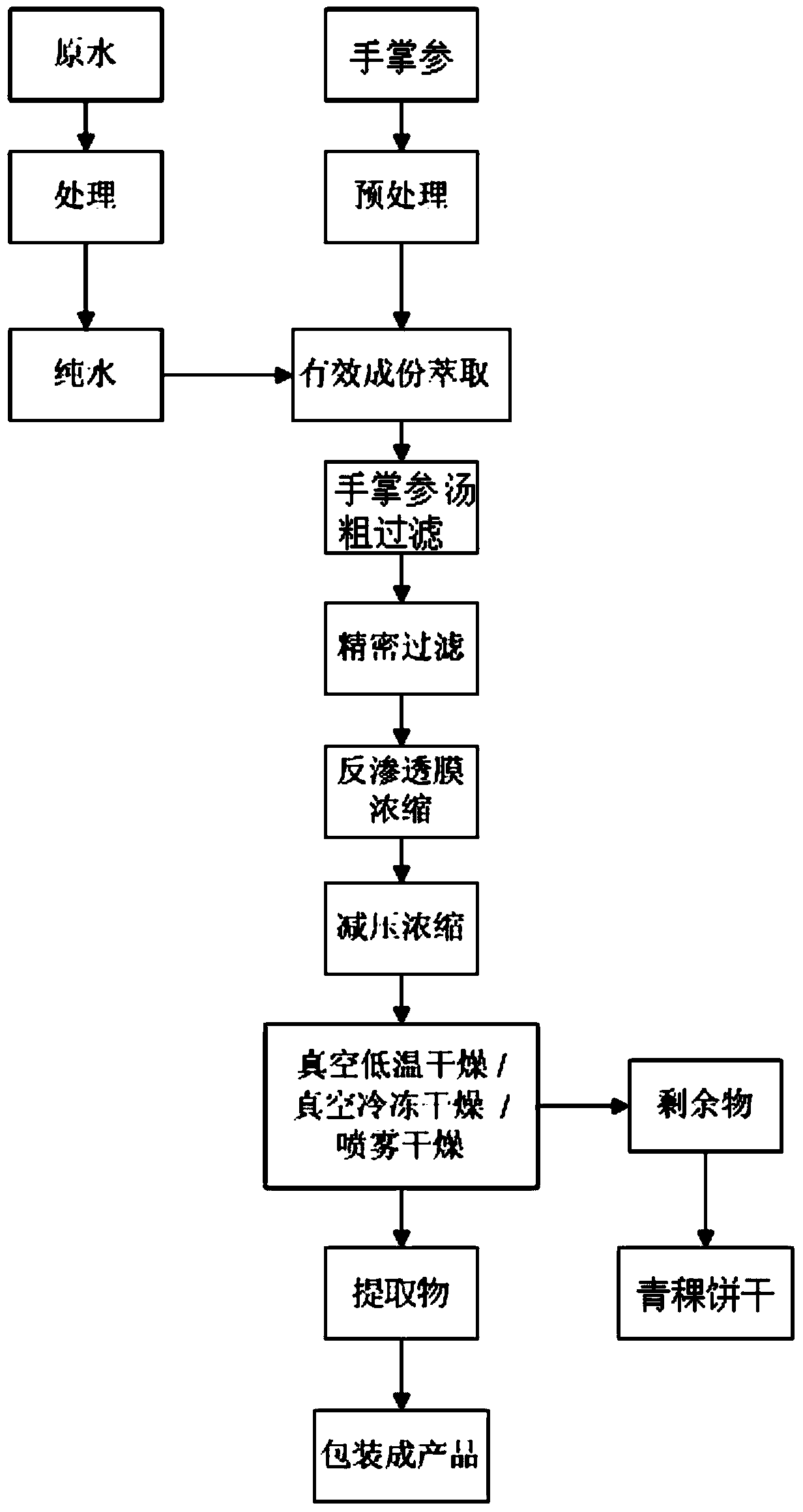 Method for extracting essence material of conic gymnadenia rhizome