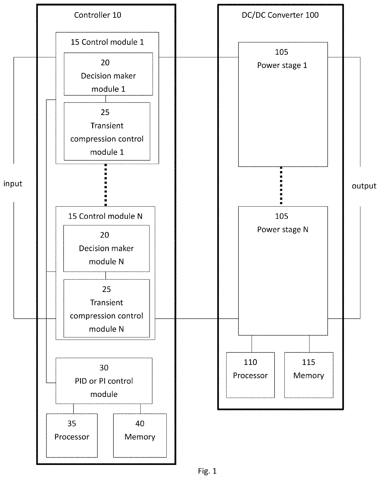 Controller for a DC/DC converter