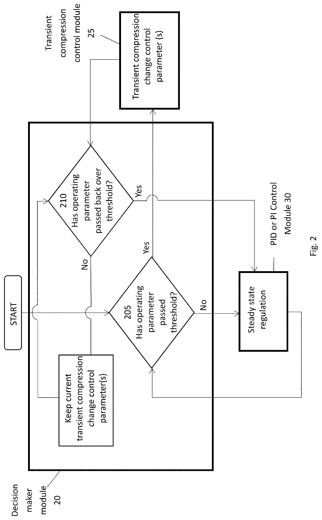 Controller for a DC/DC converter