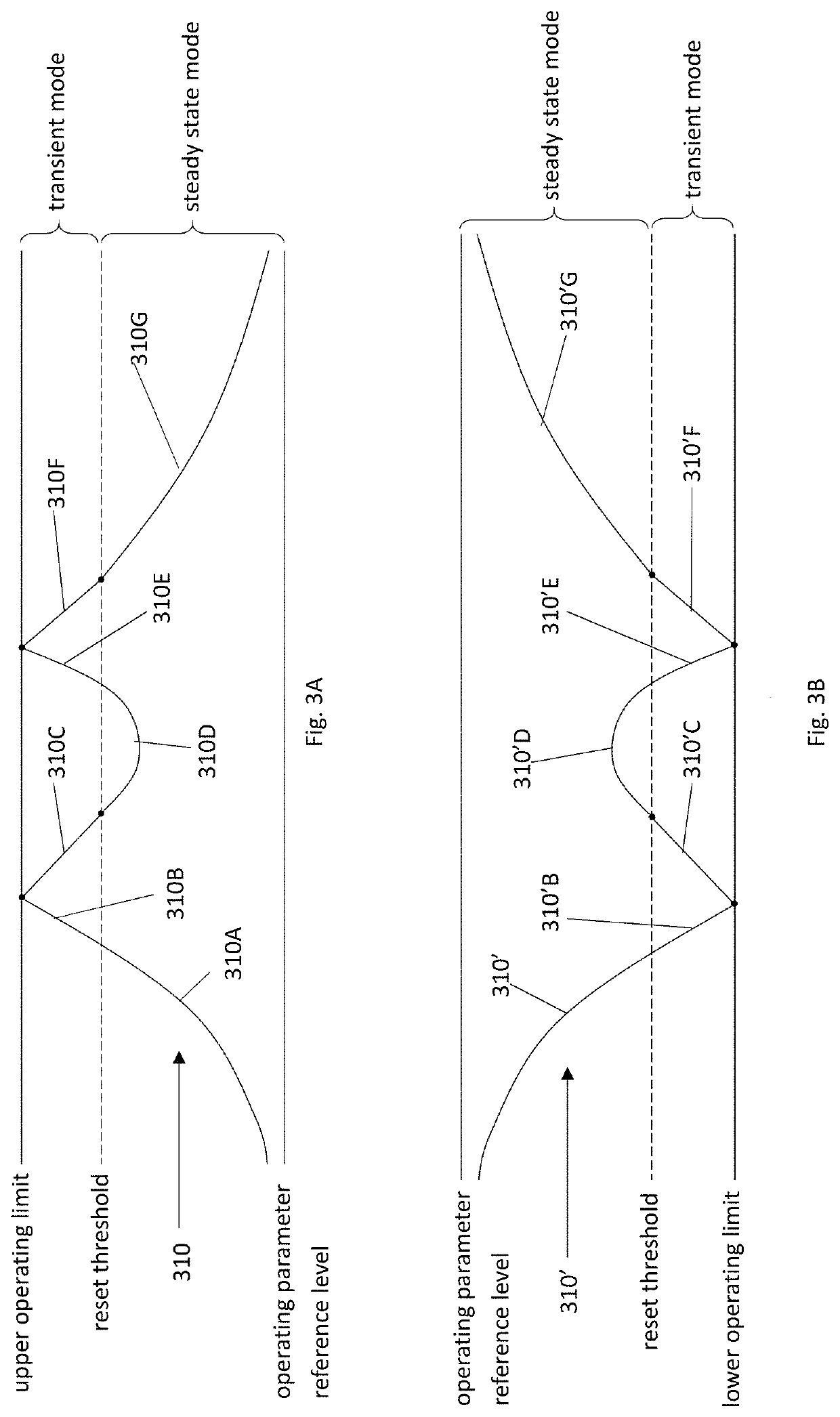 Controller for a DC/DC converter