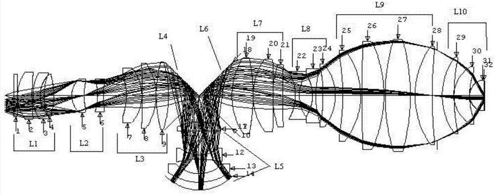 High-NA projection lens