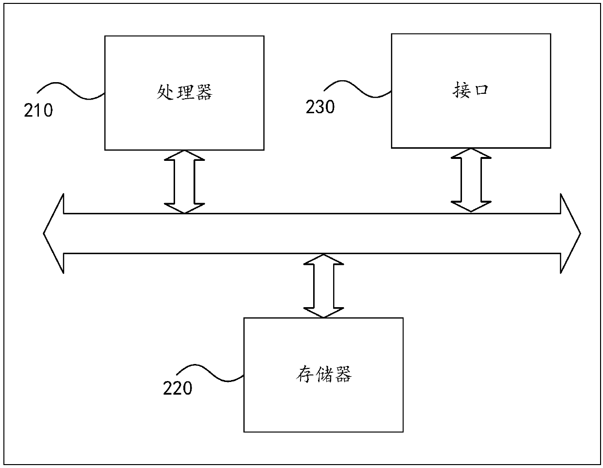 Fully-homomorphic encryption method and device and computer readable storage medium