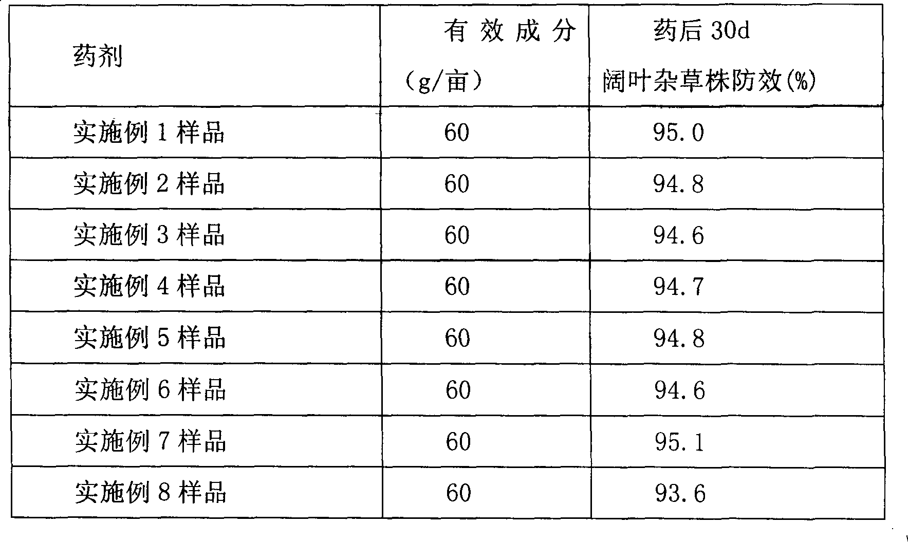 2-methyl-4-chloro-phenoxyacetic acid salt soluble granules (tablets) and preparation method thereof