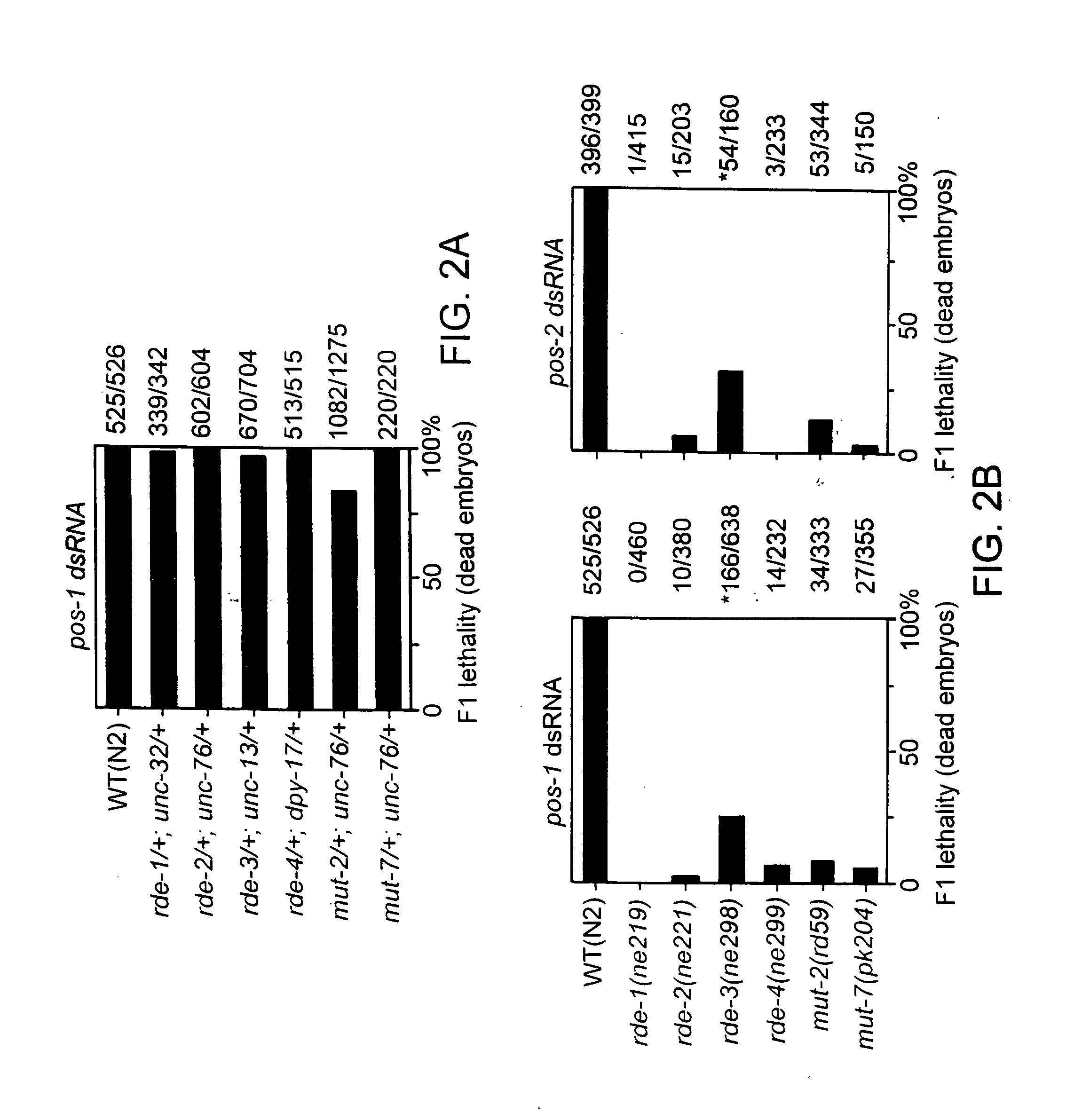 RNA interference pathway genes as tools for targeted genetic interference