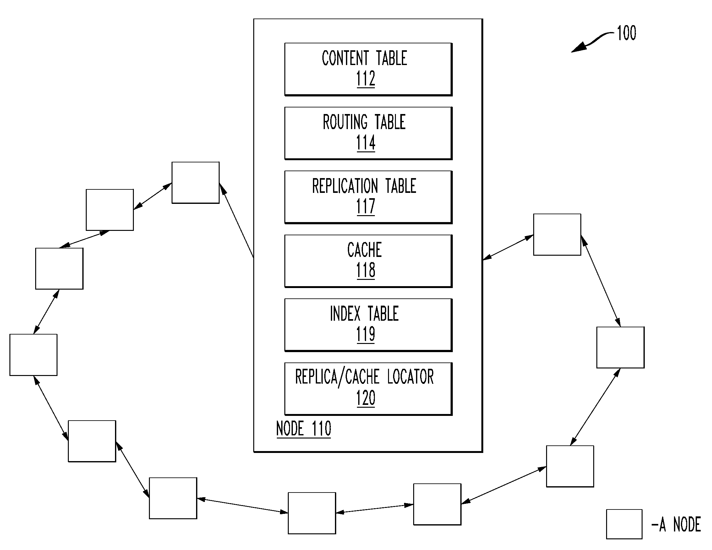 Replica/cache locator, an overlay network and a method to locate replication tables and caches therein