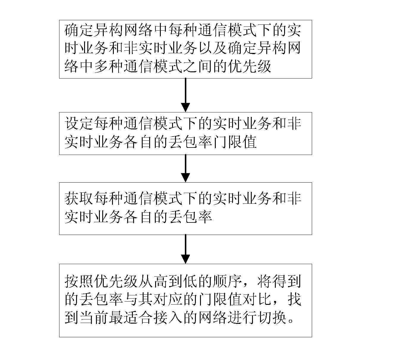 Multimode switching method for heterogeneous network