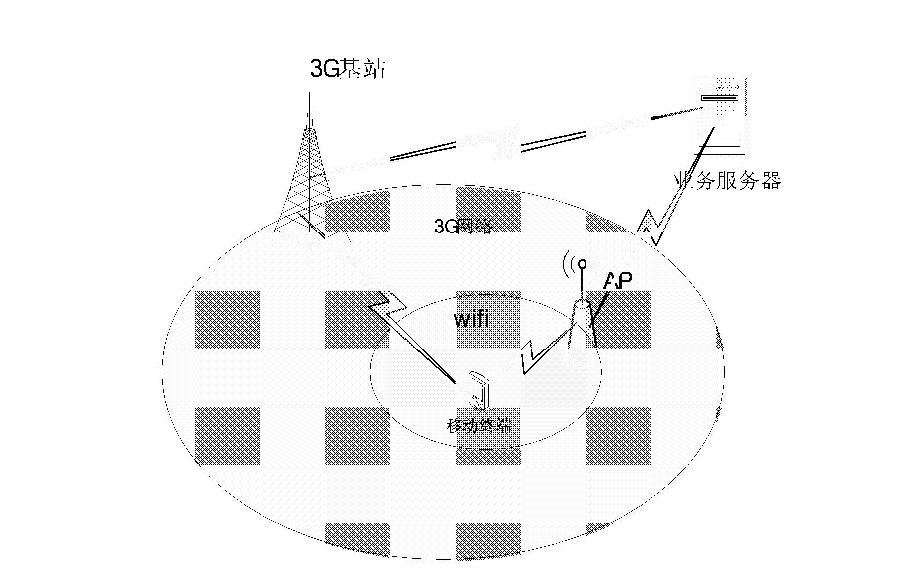 Multimode switching method for heterogeneous network