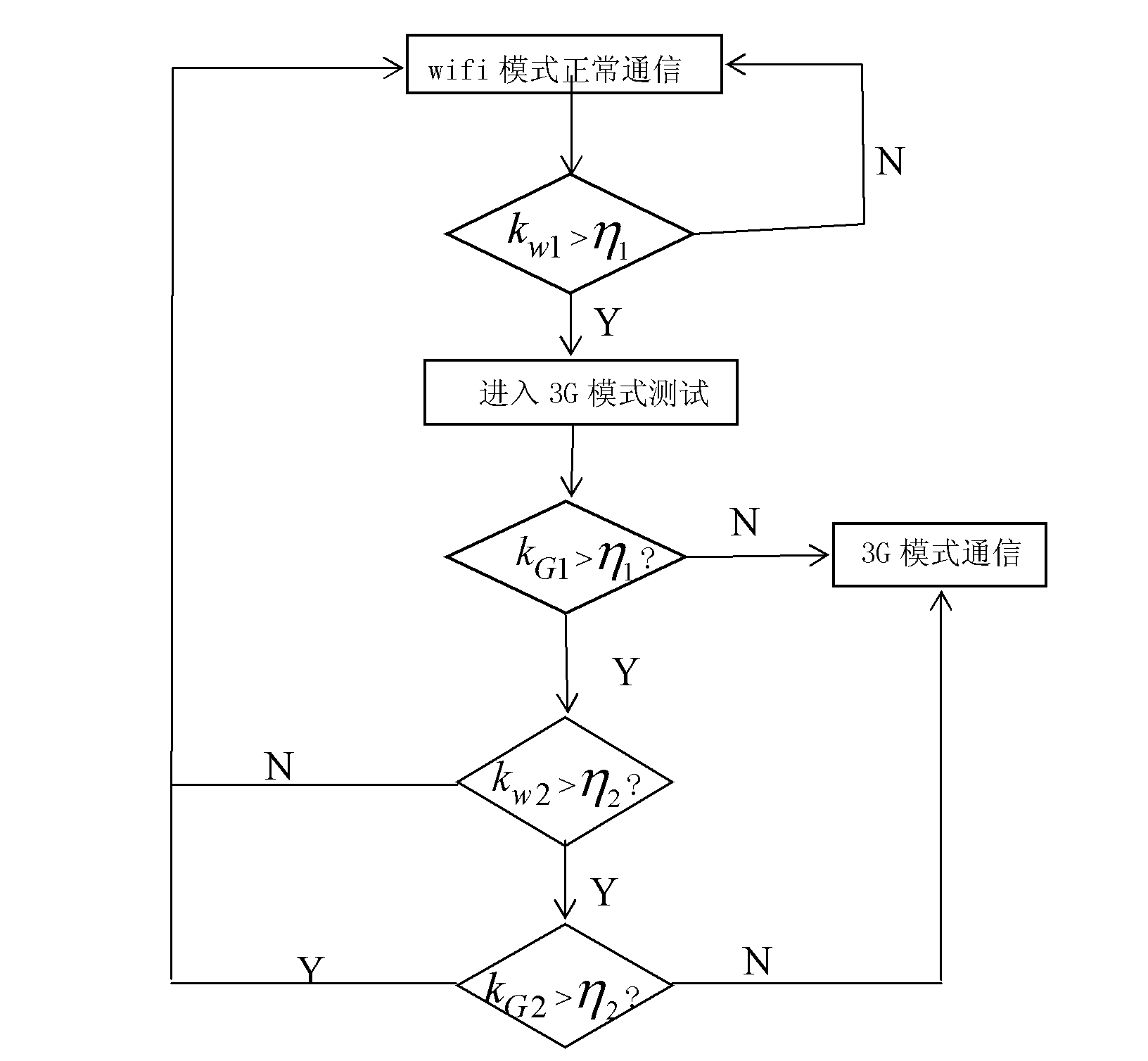 Multimode switching method for heterogeneous network