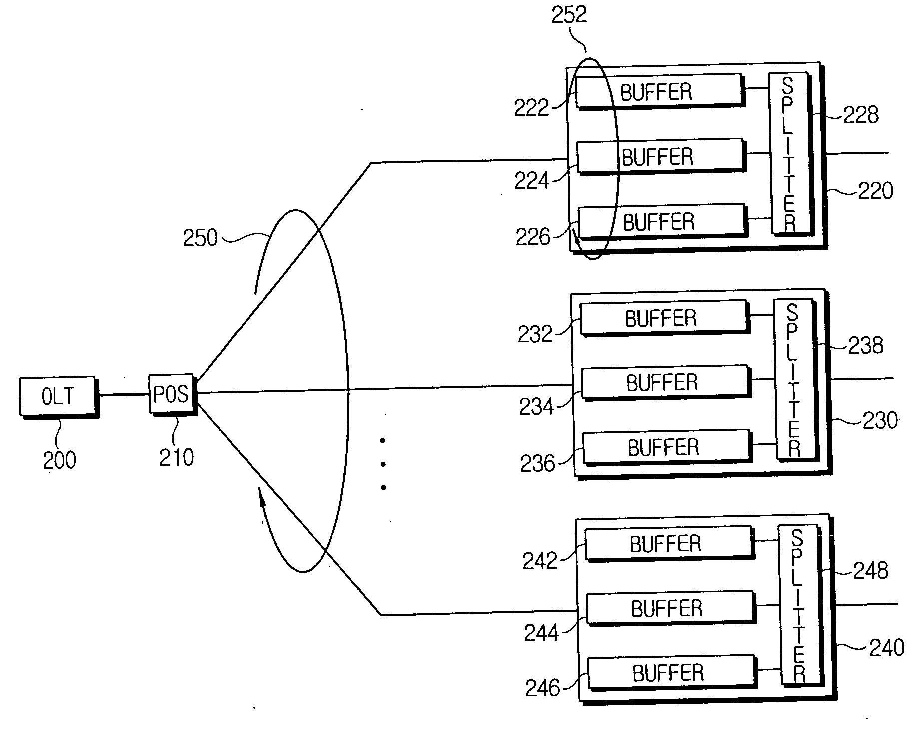 Bandwidth allocation method and system for data transmission in EPON