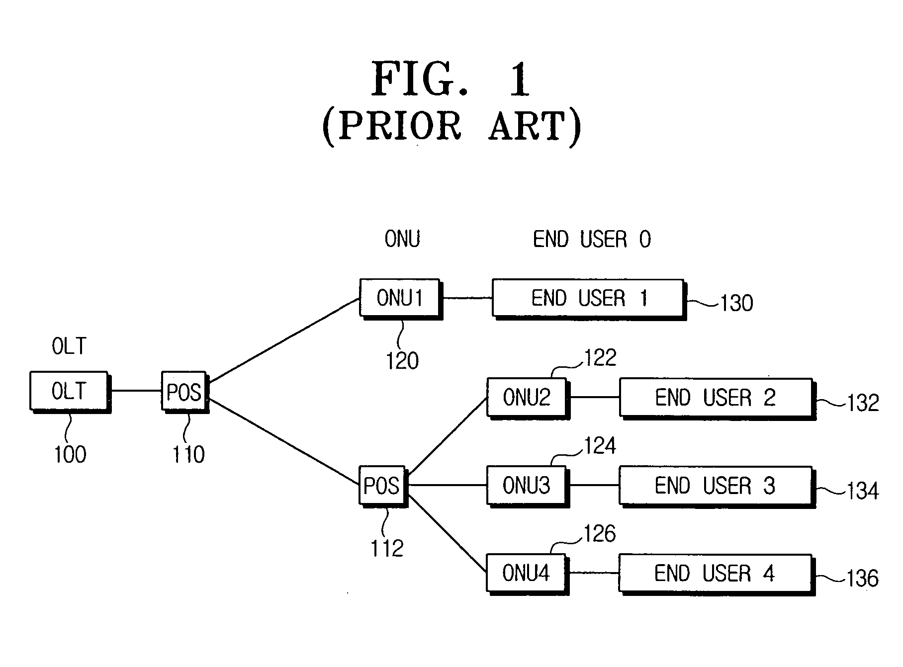 Bandwidth allocation method and system for data transmission in EPON