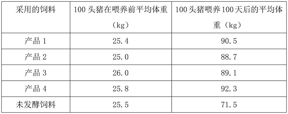 Microbial fermentation pig feed and preparation process thereof