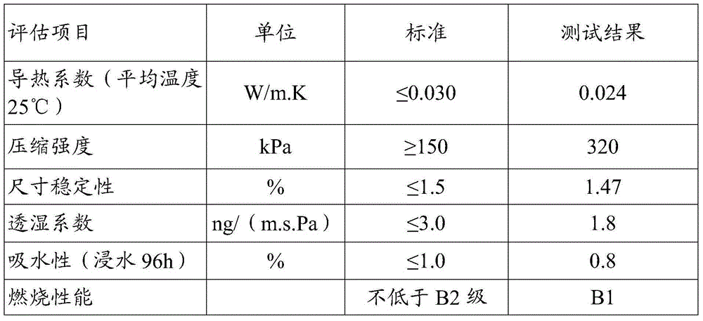 Modified plastic extruded board material and manufacture method of modified plastic extruded board