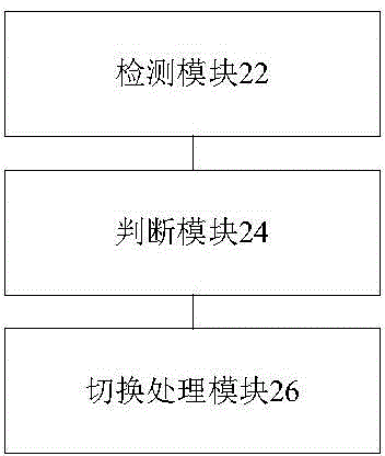 Network mode switching processing method, network mode switching processing device and terminal comprising network mode switching processing device