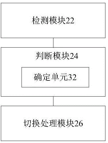 Network mode switching processing method, network mode switching processing device and terminal comprising network mode switching processing device